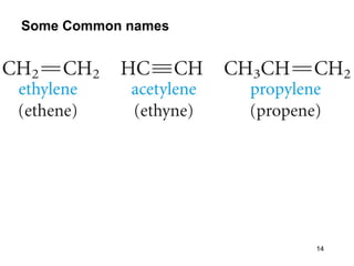 Some Common names
14
 