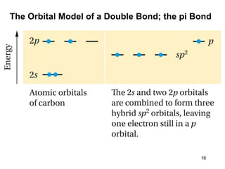 The Orbital Model of a Double Bond; the pi Bond
18
 