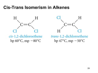 Cis-Trans Isomerism in Alkenes
24
 