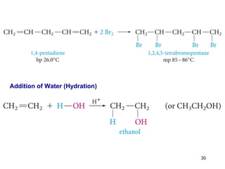 Addition of Water (Hydration)
30
 