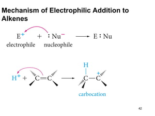 Mechanism of Electrophilic Addition to
Alkenes
42
 