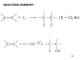REACTIONS SUMMARY
92
 