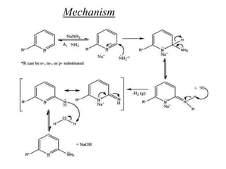 Mechanism
 