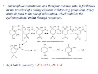 • Nucleophilic substitution, and therefore reaction rate, is facilitated
by the presence of a strong electron withdrawing group (esp. NO2)
ortho or para to the site of substitution, which stabilize the
cyclohexadienyl anion through resonance.
• Aryl halide reactivity : -F > -Cl > -Br > -I
 