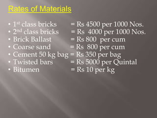 Rates of Materials
• 1st class bricks = Rs 4500 per 1000 Nos.
• 2nd class bricks = Rs 4000 per 1000 Nos.
• Brick Ballast = Rs 800 per cum
• Coarse sand = Rs 800 per cum
• Cement 50 kg bag = Rs 350 per bag
• Twisted bars = Rs 5000 per Quintal
• Bitumen = Rs 10 per kg
 