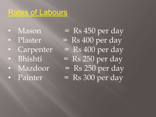 Rates of Labours
• Mason = Rs 450 per day
• Plaster = Rs 400 per day
• Carpenter = Rs 400 per day
• Bhishti = Rs 250 per day
• Mazdoor = Rs 250 per day
• Painter = Rs 300 per day
 