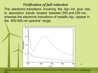 Verification of full reduction
The electronic transitions involving the Ag+ ion give rise
to absorption bands located between 200 and 230 nm,
whereas the electronic transitions of metallic Ag○ appear in
the 400-500 nm spectral range.
( )
Reduction of Silver Ions by Cell Free Extracts of Westiellopsis sp.Lakshmi PT, Priyanka D, Annamalai A - Int J Biomater
(2015
 