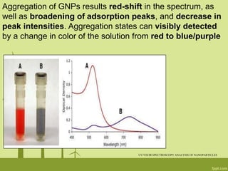 UV/VIS/IR SPECTROSCOPY ANALYSIS OF NANOPARTICLES
Aggregation of GNPs results red-shift in the spectrum, as
well as broadening of adsorption peaks, and decrease in
peak intensities. Aggregation states can visibly detected
by a change in color of the solution from red to blue/purple
 
