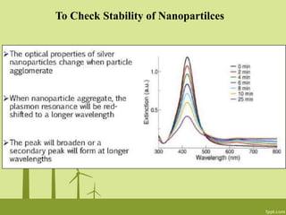 To Check Stability of Nanopartilces
 