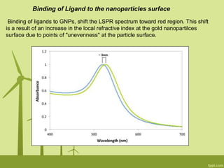 Binding of Ligand to the nanoparticles surface
Binding of ligands to GNPs, shift the LSPR spectrum toward red region. This shift
is a result of an increase in the local refractive index at the gold nanopartilces
surface due to points of "unevenness" at the particle surface.
 