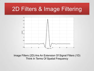 Digital Image Processing | PPTX