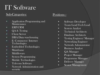 IT SoftwarePositions :    Software Developer