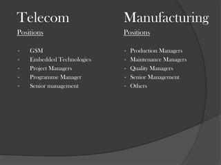     Technical Architects