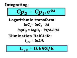 ditya Calculation Of Pk Parameters