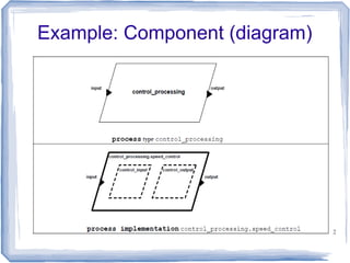 Example: Component (diagram)




                               12
 