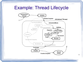 Example: Thread Lifecycle




                            13
 