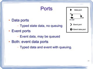 Ports

●   Data ports
       –   Typed state data, no queuing
●   Event ports
       –   Event data, may be queued
●   Both: event data ports
       –   Typed data and event with queuing.



                                                15
 