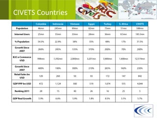 CIVETS Countries
 