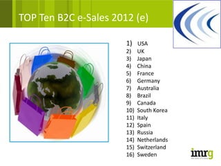 TOP Ten B2C e-Sales 2012 (e)

                       1) USA
                       2)    UK
                       3)    Japan
                       4)    China
                       5)    France
                       6)    Germany
                       7)    Australia
                       8)    Brazil
                       9)    Canada
                       10)   South Korea
                       11)   Italy
                       12)   Spain
                       13)   Russia
                       14)   Netherlands
                       15)   Switzerland
                       16)   Sweden
 