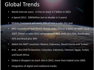 Global Trends
 • World Internet users: 2.4 bn to reach 3.7 billion in 2015

 • e-Spend 2011: $965billion (set to double in 5 years)

 • Mobile Commerce will reach 24% of total e-sales this year

 • BRIC countries to lead (Brazil, Russia, India, China): e-Sales up 500% since
    2007; China’s e-sales 2012 will grow with 88%, India plus 50%, Russia plus
    35% and Brazil plus 30%

 • Watch the MIKT countries: Mexico, Indonesia, (South) Korea and Turkey!

 • And....the CIVETS countries: Columbia, Indonesia, Vietnam, Egypt, Turkey
    and South Africa

 • Global e-Shoppers to reach 1bn in 2012, more than tripled since 2005

 • Integration of digital and traditional media
 