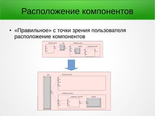 Расположение компонентов 
● «Правильное» с точки зрения пользователя 
расположение компонентов 
 