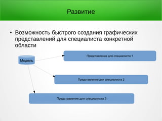 Развитие 
● Возможность быстрого создания графических 
представлений для специалиста конкретной 
области 
Модель 
Представление для специалиста 1 
Представление для специалиста 2 
Представление для специалиста 3 
 