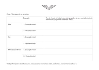 Ficha 7: Comparando as gerações.
Você preferir poderá identificar outras pessoas com a mesma faixa etária, conforme o preenchimento da ficha 6.
Ocupação Tipo de vinculo de trabalho com o empregador: carteira assinada, contrato
determinado, pagamento por tarefa, outros...
Mãe 1. Ocupação inicial:
2.. Ocupação atual:
Pai 1. Ocupação inicial:
2.. Ocupação atual:
Minhas experiências 1. Ocupação inicial:
2.. Ocupação atual:
 