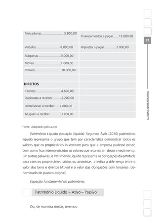 AUXILIARADMINISTRATIVO
31
Mercadorias..........................5.800,00	
Financiamentos a pagar.......12.000,00
Veículos............................8.000,00 Impostos a pagar..............2.000,00
Máquinas..........................3.000,00
Móveis..............................1.600,00
Imóveis..............................18.000,00
DIREITOS
Clientes.............................4.600,00
Duplicatas a receber...........2.200,00
Promissórias a receber......2.000,00
Aluguéis a receber.............3.200,00
Fonte: Adaptado pelo autor
Patrimônio Líquido (situação líquida): Segundo Ávila (2010) patrimônio
líquido representa o grupo que tem por característica demonstrar todos os
valores que os proprietários in-vestiram para que a empresa pudesse existir,
bem como ficam demonstrados os valores que retornaram desse investimento.
Em outras palavras, o Patrimônio Líquido representa as obrigações da entidade
para com os proprietários, sócios ou acionistas e indica a dife-rença entre o
valor dos bens e direitos (Ativo) e o valor das obrigações com terceiros (de-
nominado de passivo exigível).
Equação fundamental do patrimônio:
Patrimônio Líquido = Ativo – Passivo
Ou, de maneira similar, teremos:
 
