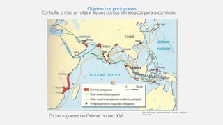 Objetivo dos portugueses:
Controlar o mar, as rotas e alguns pontos estratégicos para o comércio.
Os portugueses no Oriente no séc. XVI
Diniz, Mª Emília, Caldeira, Arlindo e Tavares, Adérito in
História 8
 