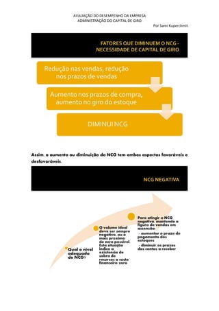 AVALIAÇÃO DO DESEMPENHO DA EMPRESA
ADMINISTRAÇÃO DO CAPITAL DE GIRO
Por Sami Kuperchmit
Assim, o aumento ou diminuição do NCG tem ambos aspectos favoráveis e
desfavoráveis.
 
