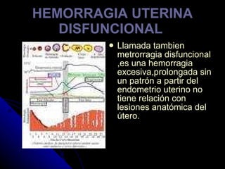 HEMORRAGIA UTERINA DISFUNCIONAL   ,[object Object]