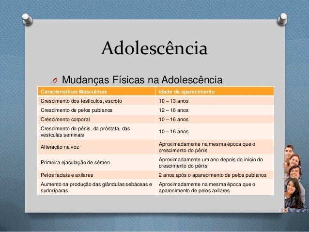 Mudanças Físicas Na Adolescência – FDJY