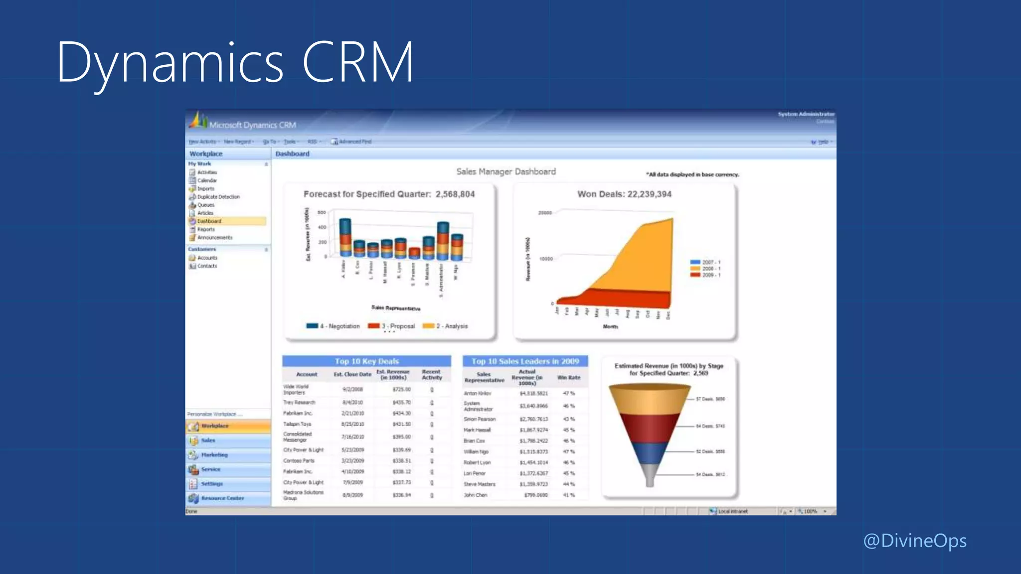 Dynamics CRM
@DivineOps
 