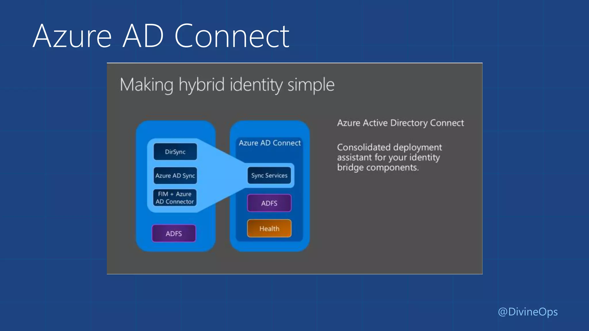 Azure AD Connect
@DivineOps
 