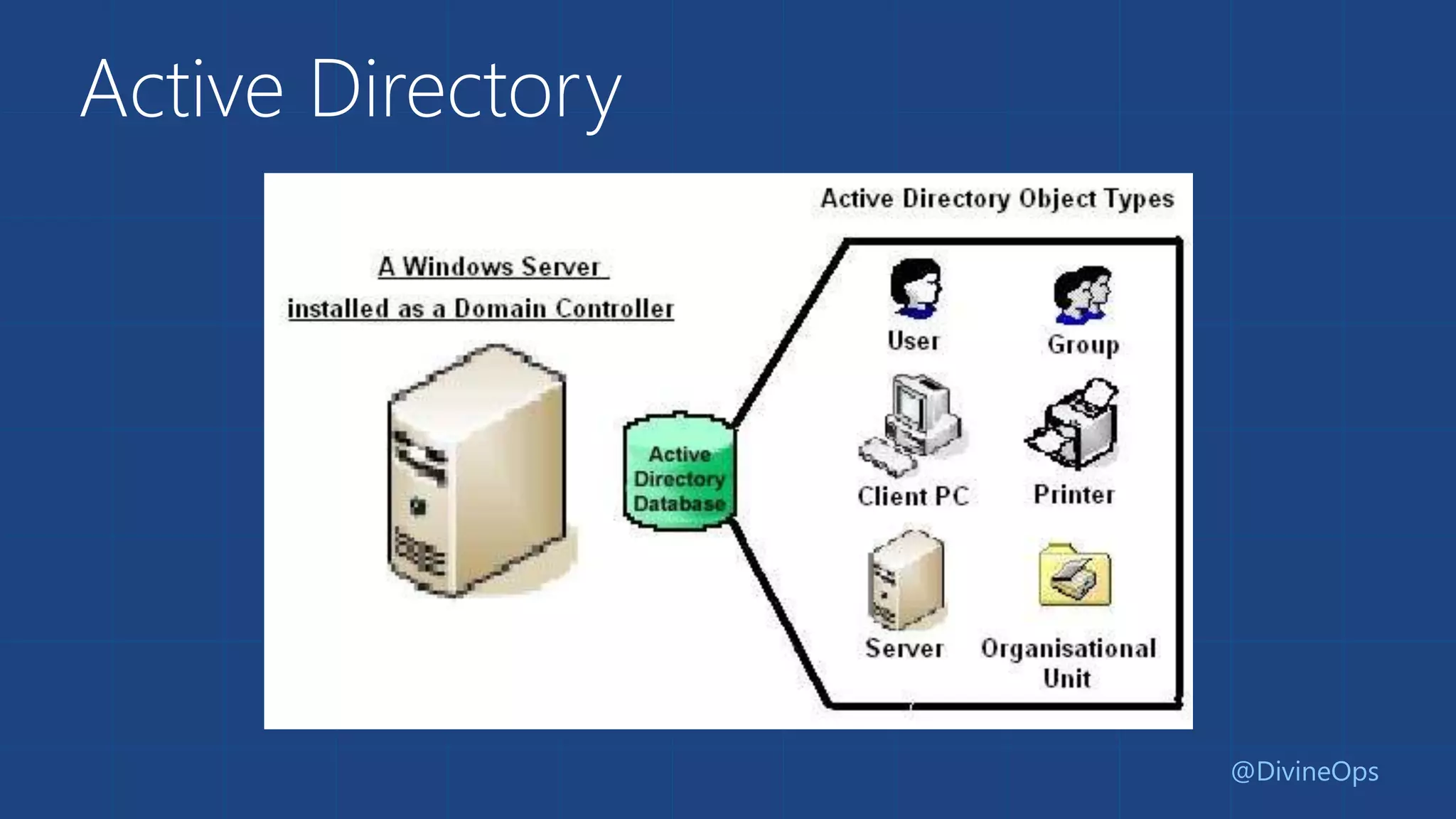 Active Directory
@DivineOps
 