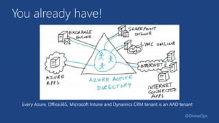 You already have!
Every Azure, Office365, Microsoft Intune and Dynamics CRM tenant is an AAD tenant
@DivineOps
 