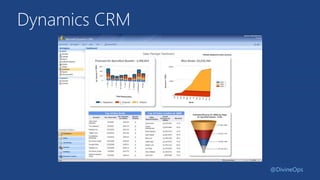 Dynamics CRM
@DivineOps
 