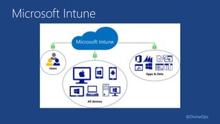 Microsoft Intune
@DivineOps
 