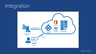 Integration
@DivineOps
 