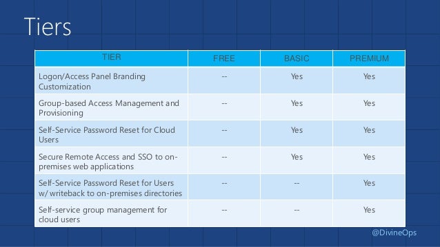 why would office 365 password reset automatically why would office 365 password reset automatically