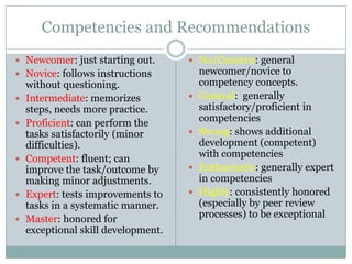 Adea 2010 Competency Based Evaluation Of Predental Applicants Ppt Adea 2010 Competency Based Evaluation Of Predental Applicants Ppt