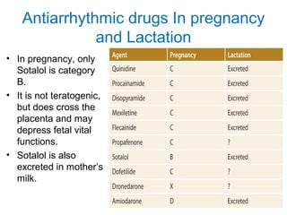 Antiarrhythmic drugs In pregnancy
and Lactation
• In pregnancy, only
Sotalol is category
B.
• It is not teratogenic,
but does cross the
placenta and may
depress fetal vital
functions.
• Sotalol is also
excreted in mother’s
milk.
 