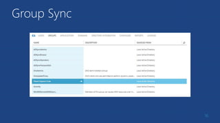 User Sync
@DivineOps
 