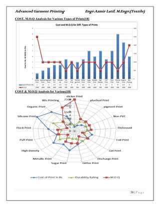 Advanced Garment Printing Engr.Azmir Latif, M.Engr.(Textile)
38 | P a g e
COST, M.O.Q Analysis for Various Types of Prints[18]
COST & M.O.Q Analysis for Various[18]
 
