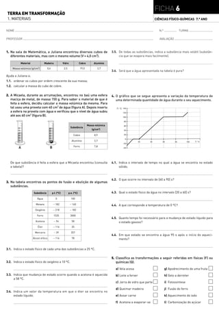 FICHA 6
TERRA EM TRANSFORMAÇÃO
1. MATERIAIS                                                                                                                           CIÊNCIAS FÍSICO-QUÍMICAS 7.° ANO


NOME                                                                                                                                     N.º                TURMA

PROFESSOR                                                                                                                                 AVALIAÇÃO



1. Na sala de Matemática, a Juliana encontrou diversos cubos de                                       3.5. De todas as substâncias, indica a substância mais volátil (substân-
   diferentes materiais, mas com o mesmo volume (V = 4,0 cm3).                                             cia que se evapora mais facilmente).

             Material               Madeira               Vidro              Cobre        Alumínio
                            3
    Massa volúmica (g/cm )            0,6                  2,5                19,0           2,7
                                                                                                      3.6. Será que a água apresentada na tabela é pura?
Ajuda a Juliana a:
1.1. ordenar os cubos por ordem crescente da sua massa;
1.2. calcular a massa do cubo de cobre.

2. A Micaela, durante as arrumações, encontrou no baú uma esfera                                      4. O gráfico que se segue apresenta a variação da temperatura de
   maciça de metal, de massa 150 g. Para saber o material de que é                                       uma determinada quantidade de água durante o seu aquecimento.
   feita a esfera, decidiu calcular a massa volúmica da mesma. Para
   tal usou uma proveta com 40 cm3 de água (figura A). Depois inseriu                                    T / °C 140
   a esfera na proveta com água e verificou que o nível de água subiu                                          120
   até aos 60 cm3 (figura B).                                                                                  100

                                                                                                                80

                                                                                     Massa volúmica             60
        60                               60                        Substância
        50                               50
                                                                                        (g/cm3)                 40
        40                               40
        30                                                           Cobre                8,9                   20
                                         30
        20                               20                                                                      0
        10                               10                         Alumínio              2,7                                20   40        60         80        100   t/s
                                                                                                               –20
                                                                      Ferro               7,8
         A                               B                                                                     –40




   De que substância é feita a esfera que a Micaela encontrou (consulta                               4.1. Indica o intervalo de tempo no qual a água se encontra no estado
   a tabela)?                                                                                              sólido.



                                                                                                      4.2. O que ocorre no intervalo de [60 a 90] s?
3. Na tabela encontras os pontos de fusão e ebulição de algumas
   substâncias.

                        Substância            p.f. (°C)          p.e. (°C)                            4.3. Qual o estado físico da água no intervalo [20 a 60] s?
                            Água                 0                 100

                          Metano               - 182              - 160                               4.4. A que corresponde a temperatura de 0 ºC?
                          Oxigénio             - 218              - 183

                            Ferro              1535               3000
                                                                                                      4.5. Quanto tempo foi necessário para a mudança de estado líquido para
                          Acetona               - 94                58                                     o estado gasoso?
                            Éter               - 116                35

                          Mercúrio              - 39               357
                                                                                                      4.6. Em que estado se encontra a água 95 s após o início do aqueci-
                        Álcool etílico         - 114                78                                     mento?


3.1. Indica o estado físico de cada uma das substâncias a 25 ºC.

                                                                                                      5. Classifica as transformações a seguir referidas em físicas (F) ou
3.2. Indica o estado físico do oxigénio a 10 ºC.                                                         químicas (Q).

                                                                                                         a) Vela acesa                         g) Apodrecimento de uma fruta
3.3. Indica que mudança de estado ocorre quando a acetona é aquecida                                     b) Leite a ferver                     h) Gelo a derreter
     a 58 ºC.
                                                                                                         c) Jarra de vidro que parte           i) Fotossíntese

                                                                                                         d) Queimar madeira                    j) Fusão do ferro
3.4. Indica um valor da temperatura em que o éter se encontra no
     estado líquido.                                                                                     e) Assar carne                        k) Aquecimento do iodo

                                                                                                         f) Acetona a evaporar-se              l) Carbonização do açúcar
 