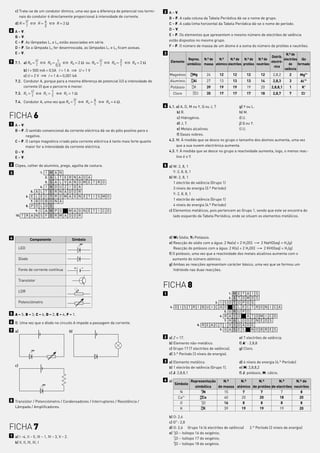 c) Trata-se de um condutor óhmico, uma vez que a diferença de potencial nos termi-    2 A – V.
       nais do condutor é directamente proporcional à intensidade de corrente.              B – F. A cada coluna da Tabela Periódica dá-se o nome de grupo.
           U          4
    d) R = § R =         § R=2W                                                             C – F. A cada linha horizontal da Tabela Periódica dá-se o nome de período.
           I          2
6 A – V.                                                                                    D – V.
                                                                                            E – F. Os elementos que apresentem o mesmo número de electrões de valência
  B – V.
                                                                                            estão dispostos no mesmo grupo.
  C – F. As lâmpadas L1 e L3 estão associadas em série.
  D – F. Se a lâmpada L2 for desenroscada, as lâmpadas L1 e L3 ficam acesas.                F – F. O número de massa de um átomo é a soma do número de protões e neutrões.
  E – V.                                                                                  3                                                                          N.º de
                                                                                                                                                          Distrib.
                    U            1                     U            2                                   Repres. N.º de   N.º     N.º de N.º de N.º de              electrões Ião
7 7.1.      a) RB = § RB =          § RB = 2 W ou RB = § RB =          § RB = 2 W             Elemento                                                    electró-
                     I          0,5                    I            1                                  simbólica massa atómico electrões protões neutrões             de formado
                                                                                                                                                            nica
            b) I = 500 mA = 0,5A I = 1 A ± U = 1 V                                                                                                                 valência
                                                                                                             24                                                                          +
            c) U = 2 V ± I = 1 A = 0,001 kA                                                   Magnésio        Mg
                                                                                                             12         24   12         12           12       12     2,8,2     2      Mg2+
                                                                                                             27                                                                           +
    7.2.    Condutor A, porque para a mesma diferença de potencial (U) a intensidade de       Alumínio       13   Al    27   13         13           13       14     2,8,3     3      Al 3+
            corrente (I) que o percorre é menor.                                              Potássio        39
                                                                                                              19  K     39   19         19           19       20    2,8,8,1    1       K+
                  U           1
    7.3.    RC = § RC =          § RC = 1 W                                                        Cloro      35
                                                                                                              17   Cl   35   17         17           17       18     2,8,7     7       Cl-
                  I           1
                                           U       4
    7.4.    Condutor A, uma vez que RA = § RA =       § RA = 4 W .
                                           I       1                                      4 4.1. a) A, D, M ou Y, Q ou J, T.          g) Y ou L.

FICHA 6
                                                                                                 b) R.                                h) M.
                                                                                                 c) Hidrogénio.                       i) U.
1 A – V.                                                                                         d) J, T.                             j) Q ou Y.
  B – F. O sentido convencional da corrente eléctrica dá-se do pólo positivo para o              e) Metais alcalinos.                 l) U.
         negativo.                                                                               f) Gases nobres.
  C – F. O campo magnético criado pela corrente eléctrica é tanto mais forte quanto         4.2. M. À medida que se desce no grupo o tamanho dos átomos aumenta, uma vez
         maior for a intensidade da corrente eléctrica.                                          que a sua nuvem electrónica aumenta.
  D – V.                                                                                    4.3. Y. À medida que se desce no grupo a reactividade aumenta, logo, o menos reac-
  E – V.                                                                                         tivo é o Y.

2 Clipes, colher de alumínio, prego, agulha de costura.                                   5 a) W: 2, 8, 1
3                          1.   Í M    A   N                                                   Y: 2, 8, 8, 1
                                2. A   L   T   E   R    N   A D A                           b) W: 2, 8, 1
                                3. G   A   L   V   A    N   Ó M E T R O                        1 electrão de valência (Grupo 1)
                           4.   I N    D   U   Z   I    D   A                                  3 níveis de energia (3.º Período)
                    L
                    5. A        T E    R   N   A   D    O   R
                                                                                               Y: 2, 8, 8, 1
               6.   E L
                    E           C T    R   O   M   A    G   N E T I S M O
                    7. B
                    O           B I    N   A                                                   1 electrão de valência (Grupo 1)
             8.     P Ó
                    L           O S                                                            4 níveis de energia (4.º Período)
                 9. C           A M    P O   M A G N É T I C O                              c) Elementos metálicos, pois pertencem ao Grupo 1, sendo que este se encontra do
    10.    T R A N S            F O    R M A D O R                                             lado esquerdo da Tabela Periódica, onde se situam os elementos metálicos.




4                                                                                             d) W: Sódio; Y: Potássio.
                    Componente                         Símbolo
                                                                                              e) Reacção do sódio com a água: 2 Na(s) + 2 H2O(l)  2 NaHO(aq) + H2(g)
         LED                                                                                     Reacção do potássio com a água: 2 K(s) + 2 H2O(l)  2 KHO(aq) + H2(g)
                                                                                              f) O potássio, uma vez que a reactividade dos metais alcalinos aumenta com o
         Díodo                                                                                   aumento do número atómico.
                                                                                              g) Ambas as reacções apresentam carácter básico, uma vez que se formou um
         Fonte de corrente contínua                     +    –                                   hidróxido nas duas reacções.

         Transístor
                                                                                          FICHA 8
         LDR
                                                                                          1                                        1.   M    E   T A      I S
                                                                                                                                   2.   Á    T   O M      O S
         Potenciómetro                                                                                                3. I S Ó          T    O   P O      S
                                                                                              4.   D I S T R I B U I Ç Ã O              E    L   E C      T R Ó N I C A
                                                                                                                            5. G        R    U   P O
5 A – 5; B – 3; C – 6; D – 2; E – 4; F – 1.
                                                                                                                         6. R A         I    O     A      T Ó M I C O
                                                                                                                            7. H        A    L   O G      É N E O S
6 B. Uma vez que o díodo no circuito A impede a passagem da corrente.
                                                                                                             8. R E A C T I V           I    D   A D      E
7 a)                                                                                                                     9. G A         S    E   S        N O B R E S
                                                   b)
                                                                                          2 a) Z = 17.                                       e) 7 electrões de valência.
                                                                                            b) Elemento não-metálico.                        f) A– : 2,8,8
                                                                                            c) Grupo 17 (7 electrões de valência).           g) Cloro.
                                                                                            d) 3.° Período (3 níveis de energia).
                                                                                          3 a) Elemento metálico.                            d) 4 níveis de energia (4.° Período)
    c)                                                                                      b) 1 electrão de valência (Grupo 1).             e) M: 2,8,8,2
                                                                                            c) J: 2,8,8,1                                    f) J: potássio, M: cálcio.
                                                                                          4 a)               Representação    N.º     N.º       N.º         N.º      N.º de
                                                                                                   Símbolo
                                                                                                               simbólica   de massa atómico de protões de electrões neutrões
                                                                                                                   15
                                                                                                      N             7N        15        7        7           7          8
                                                                                                                  40
                                                                                                     Ca2+         20Ca        40       20       20          18         20
8 Transístor / Potenciómetro / Condensadores / Interruptores / Resistência /                                       16
                                                                                                      O             8O        16       8         8           8         8
  Lâmpada / Amplificadores.                                                                                        39
                                                                                                      K            19K        39       19       19          19         20

                                                                                              b) O: 2,6
                                                                                              c) O2-: 2,8
FICHA 7                                                                                       d) O: 2,6 Grupo 16 (6 electrões de valência)             2.° Período (2 níveis de energia)
                                                                                              e) 16O – Isótopo 16 do oxigénio;
                                                                                                  8
1 a) I –4, II – 5, III – 1, IV – 3, V – 2.                                                       17
                                                                                                  8O – Isótopo 17 do oxigénio;
  b) V, II, IV, III, I                                                                           18
                                                                                                  8O – Isótopo 18 do oxigénio.
 