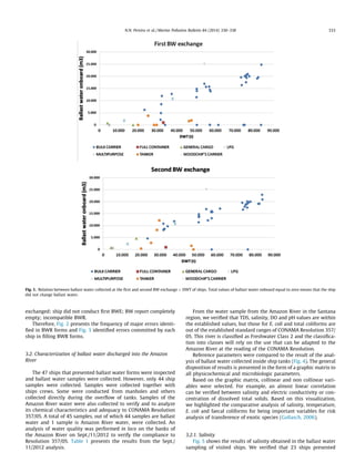 exchanged; ship did not conduct ﬁrst BWE; BW report completely
empty; incompatible BWR.
Therefore, Fig. 2 presents the frequency of major errors identi-
ﬁed in BWR forms and Fig. 3 identiﬁed errors committed by each
ship in ﬁlling BWR forms.
3.2. Characterization of ballast water discharged into the Amazon
River
The 47 ships that presented ballast water forms were inspected
and ballast water samples were collected. However, only 44 ship
samples were collected. Samples were collected together with
ships crews. Some were conducted from manholes and others
collected directly during the overﬂow of tanks. Samples of the
Amazon River water were also collected to verify and to analyze
its chemical characteristics and adequacy to CONAMA Resolution
357/05. A total of 45 samples, out of which 44 samples are ballast
water and 1 sample is Amazon River water, were collected. An
analysis of water quality was performed in loco on the banks of
the Amazon River on Sept./11/2012 to verify the compliance to
Resolution 357/05. Table 1 presents the results from the Sept./
11/2012 analysis.
From the water sample from the Amazon River in the Santana
region, we veriﬁed that TDS, salinity, DO and pH values are within
the established values, but those for E. coli and total coliforms are
out of the established standard ranges of CONAMA Resolution 357/
05. This river is classiﬁed as Freshwater Class 2 and the classiﬁca-
tion into classes will rely on the use that can be adapted to the
Amazon River at the reading of the CONAMA Resolution.
Reference parameters were compared to the result of the anal-
ysis of ballast water collected inside ship tanks (Fig. 4). The general
disposition of results is presented in the form of a graphic matrix to
all physicochemical and microbiologic parameters.
Based on the graphic matrix, collinear and non collinear vari-
ables were selected. For example, an almost linear correlation
can be veriﬁed between salinity and electric conductivity or con-
centration of dissolved total solids. Based on this visualization,
we highlighted the comparative analysis of salinity, temperature,
E. coli and faecal coliforms for being important variables for risk
analysis of transference of exotic species (Gollasch, 2006).
3.2.1. Salinity
Fig. 5 shows the results of salinity obtained in the ballast water
sampling of visited ships. We veriﬁed that 23 ships presented
Fig. 1. Relation between ballast water collected at the ﬁrst and second BW exchange Â DWT of ships. Total values of ballast water onboard equal to zero means that the ship
did not change ballast water.
N.N. Pereira et al. / Marine Pollution Bulletin 84 (2014) 330–338 333
 