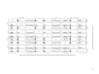 Fig. 4. Group of variables analyzed (ballast water quality). 9 parameters were evaluated and compared to identify the correlation between them.
N.N.Pereiraetal./MarinePollutionBulletin84(2014)330–338335
 