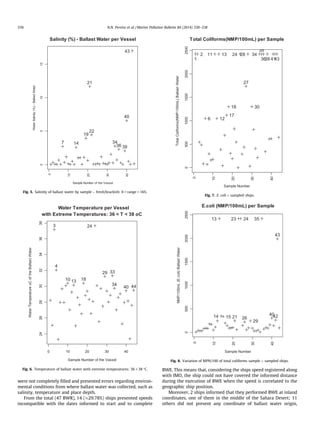 were not completely ﬁlled and presented errors regarding environ-
mental conditions from where ballast water was collected, such as
salinity, temperature and place depth.
From the total (47 BWR), 14 (%29.78%) ships presented speeds
incompatible with the dates informed to start and to complete
BWE. This means that, considering the ships speed registered along
with IMO, the ship could not have covered the informed distance
during the execution of BWE when the speed is correlated to the
geographic ship position.
Moreover, 2 ships informed that they performed BWE at inland
coordinates, one of them in the middle of the Sahara Desert; 11
others did not present any coordinate of ballast water origin,
0
10
20
30
40
051015
Salinity (%) - Ballast Water per Vessel
Sample Number of the Vessel
WaterSalinity(%)-BallastWater
7 14
19
21
22
34
36 39
40
43
Fig. 5. Salinity of ballast water by sample – fresh/brackish: 0 < range < 16%.
0 10 20 30 40
2426283032343638
Water Temperature per Vessel
with Extreme Temperatures: 36 < T < 38 oC
Sample Number of the Vassel
WaterTemperatureoCoftheBallastWater
3
4
10 13 18
24
29 33
34
40 44
Fig. 6. Temperature of ballast water with extreme temperatures: 36 < 38 °C.
0
10
20
30
40
05001000150020002500
Total Coliforms(NMP/100mL) per Sample
Sample Number
TotalColiforms(NMP/100mL)BallastWater
1
2
6
11
12
13
17
18
24
27
28
30
34
35
3638 4143
Fig. 7. E. coli Â sampled ships.0
10
20
30
40
05001000150020002500
E.coli (NMP/100mL) per Sample
Sample Number
NMP/100mL(E.coli)BallastWater
13
14 15 21
23 24
26
29
35
4042
43
Fig. 8. Variation of MPN/100 of total coliforms sample Â sampled ships.
336 N.N. Pereira et al. / Marine Pollution Bulletin 84 (2014) 330–338
 
