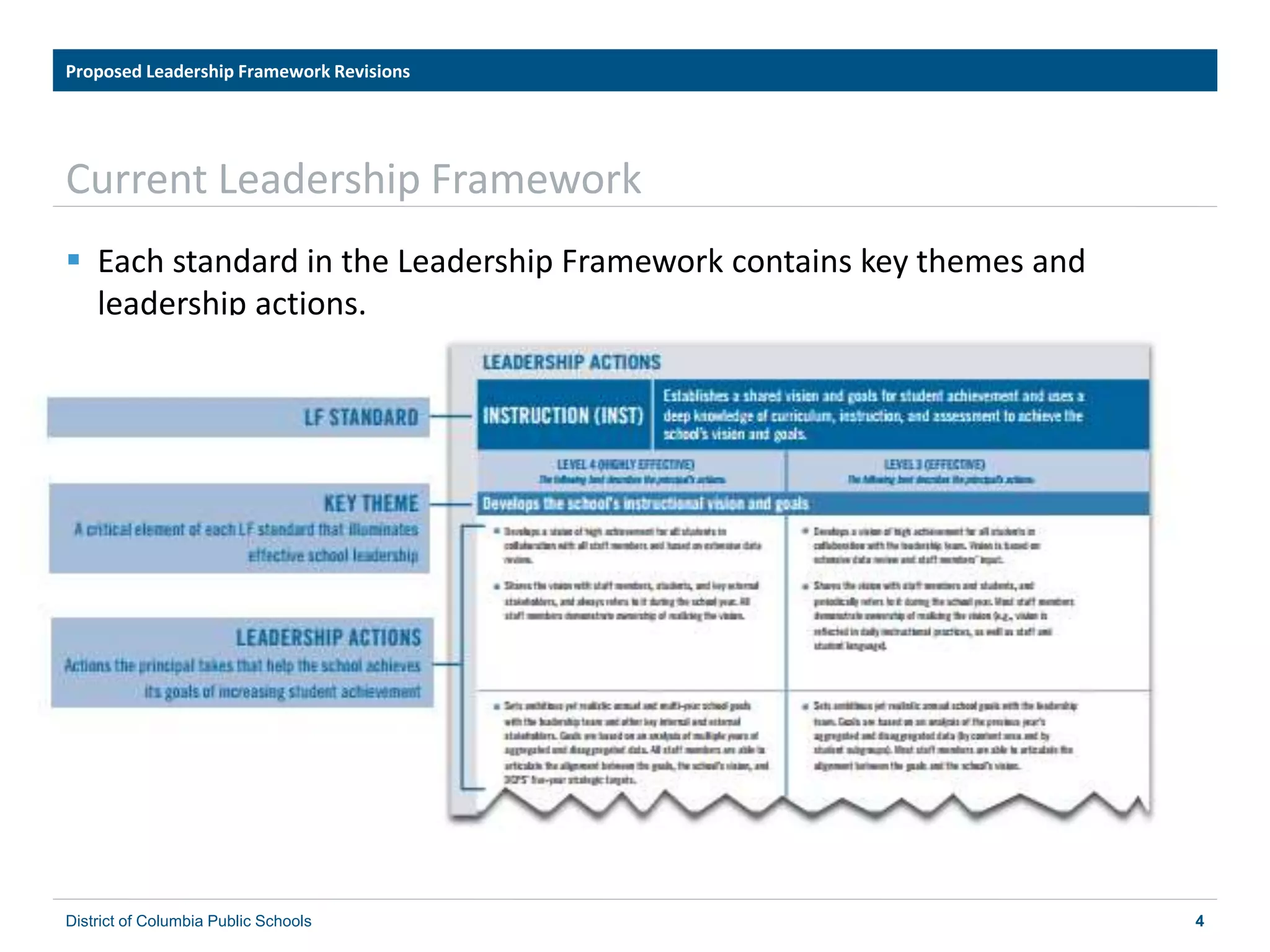 4
Current Leadership Framework
 Each standard in the Leadership Framework contains key themes and
leadership actions.
Proposed Leadership Framework Revisions
District of Columbia Public Schools
 